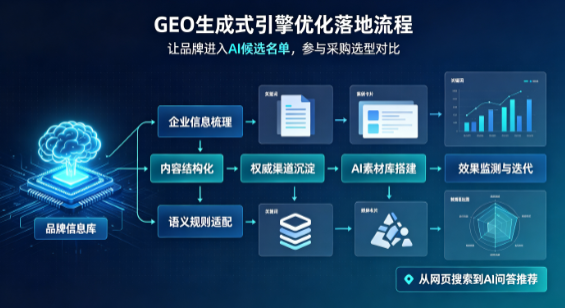 泗水县B端采购决策：GEO优化藏着哪些全新机会？