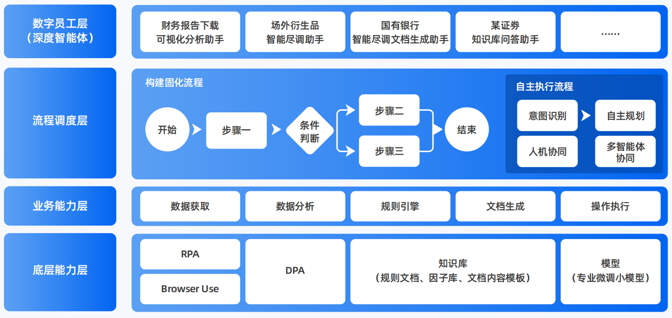 泗水县AI智能体工程搭建指南：架构设计、工具链与生产环境优化方案
