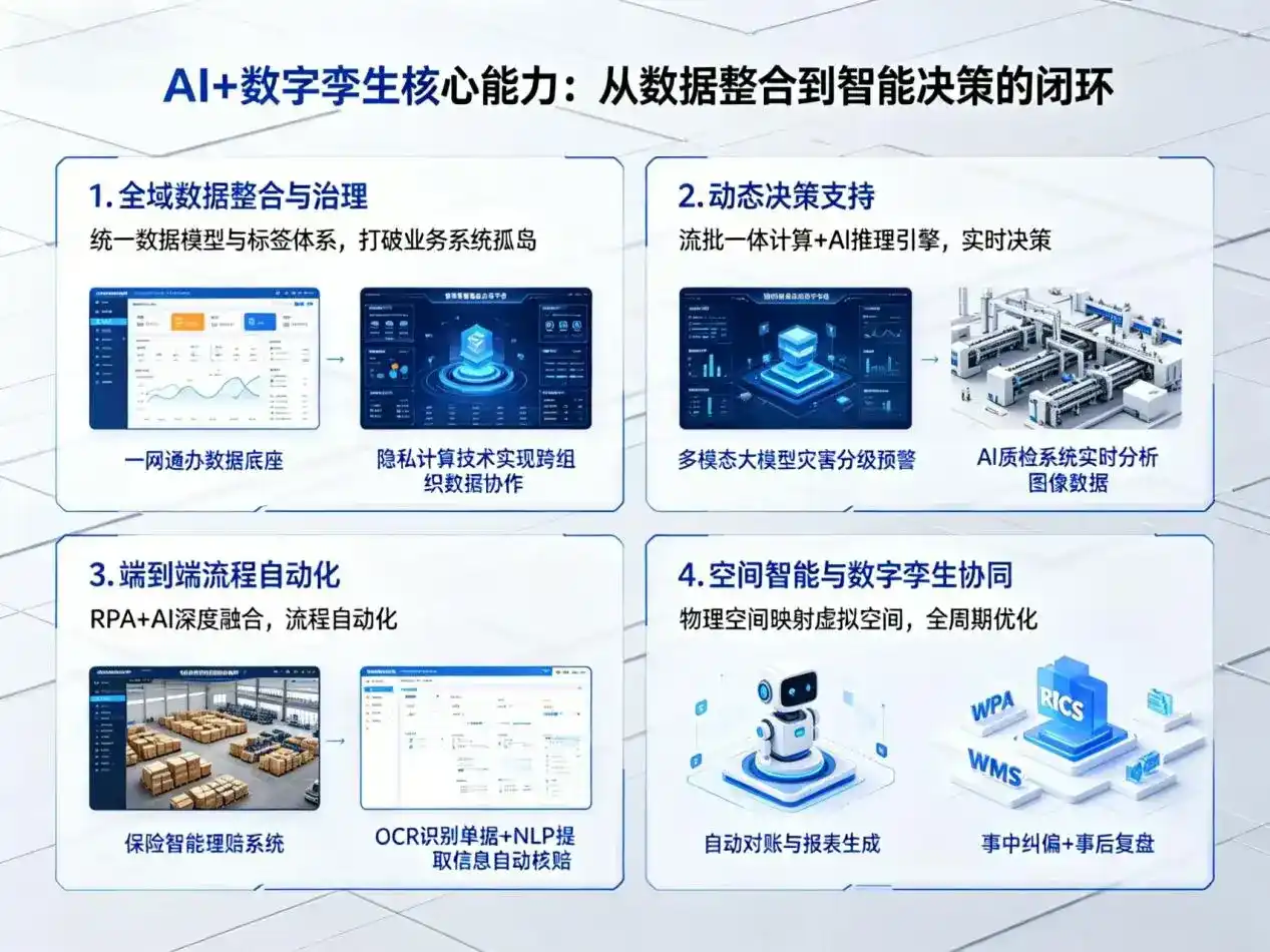 AI大模型落地优化服务｜解决泗水县企业大模型响应慢、输出不准、成本偏高问题