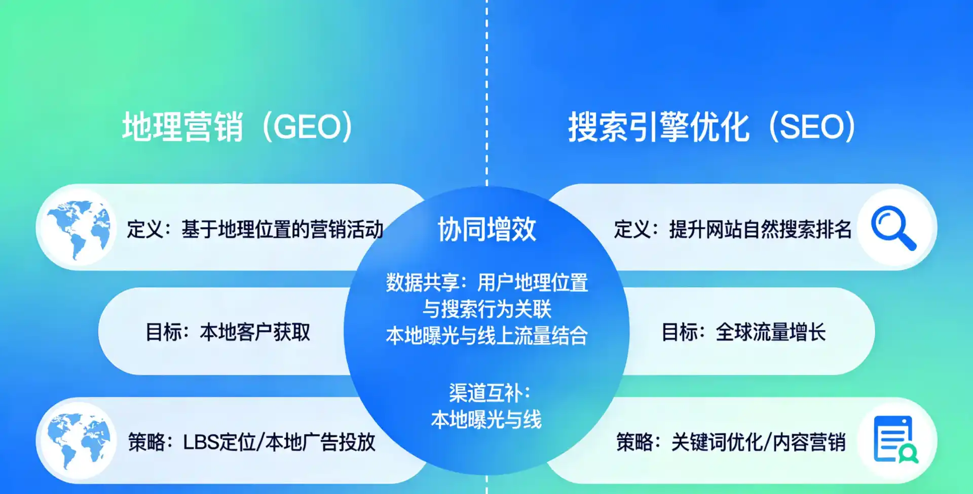 立足泗水县，从用户需求与流量逻辑，解读GEO优化的落地价值与应用前景